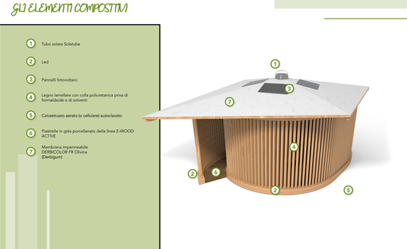 Elementi compositivi overview