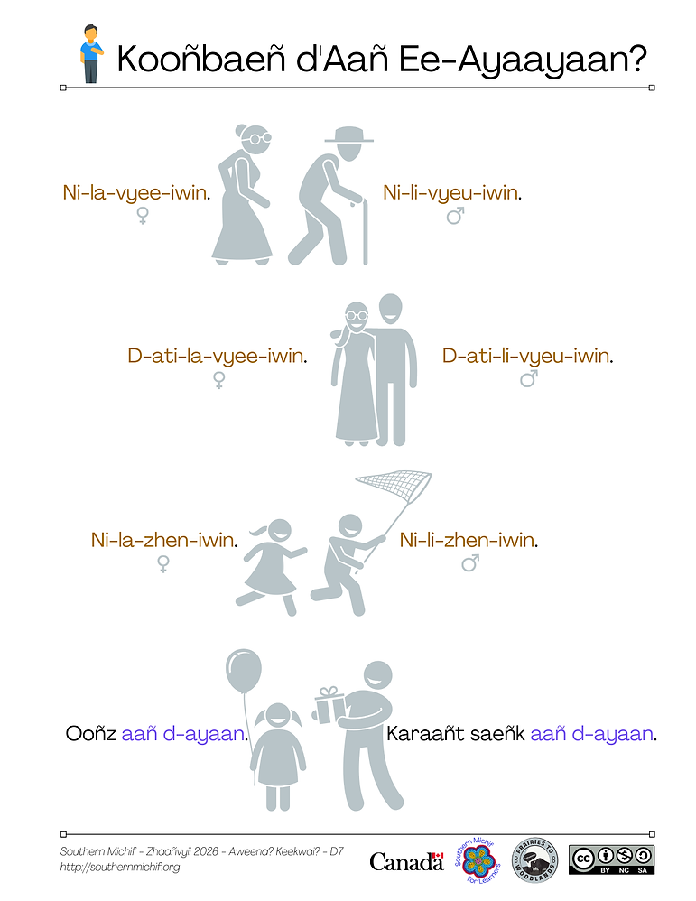 Kooñbaeñ d’Aañ Ee-Ayaayaan?
