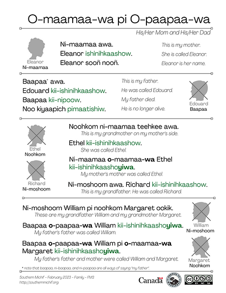 O-maamaa-wa pi O-paapaa-wa