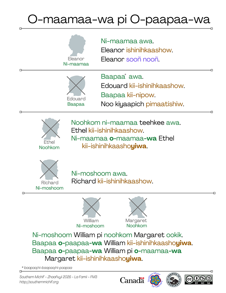 O-maamaa-wa pi O-paapaa-wa