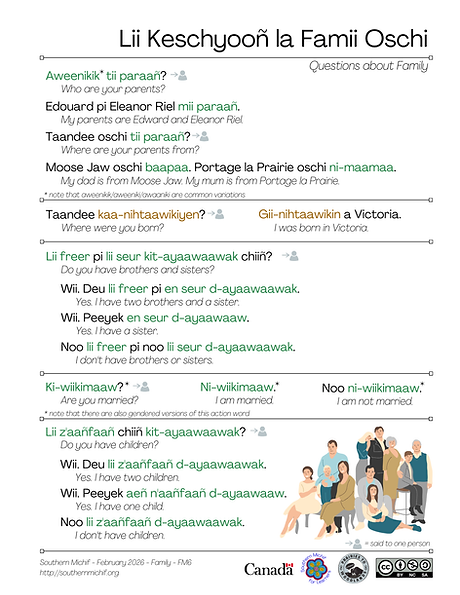 Questions About Family learning page: Southern Michif phrases with English translations.