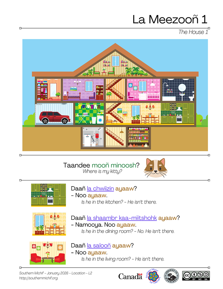 The House 1 learning page: Southern Michif phrases with English translations.