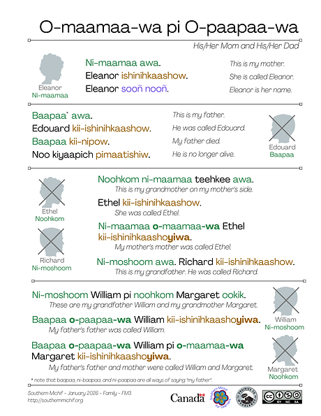 His/Her Mom and His/Her Dad learning page: Southern Michif phrases with English translations.