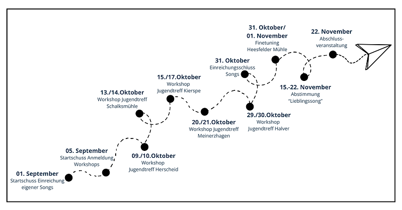 Zeitplan OADV 2080x1080 Kopie.png