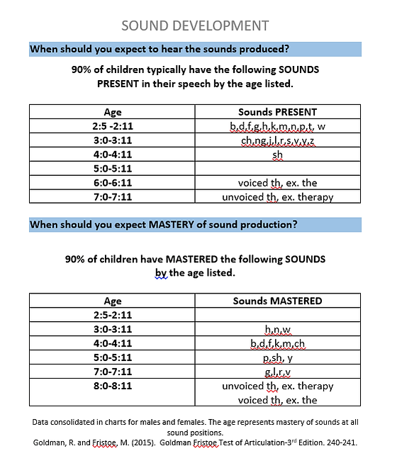 Developmental Milestones | Speech Therapy | Effective Speech Therapy ...