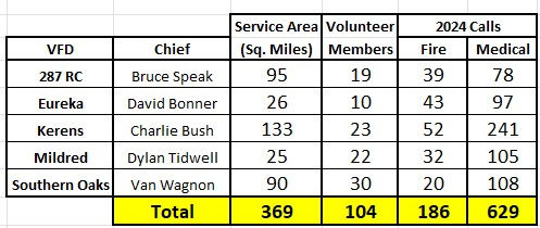 VFD Stats 2025.jpg