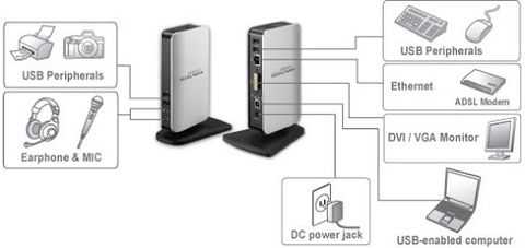 תחנת עגינה אוניברסאלית בחיבור USB 2.0