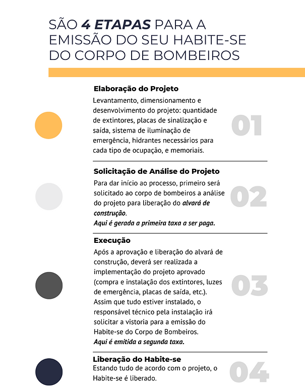 Etapas para emitir o habite-se do corpo de bombeiros em Santa Catarina