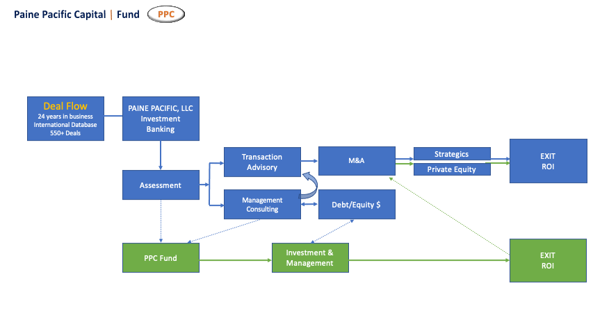 PPC Diagram TG.gif