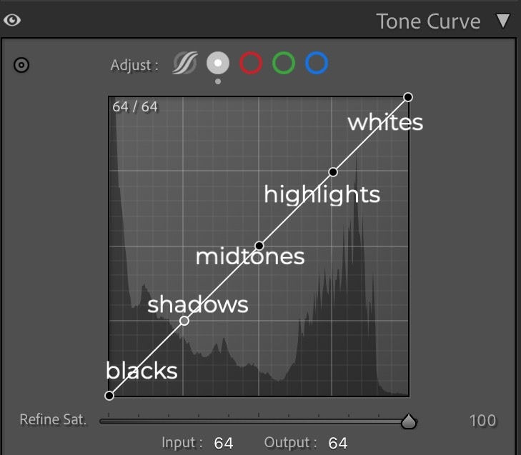Lightroom Tone Curve Cheat Sheet by Cienna So