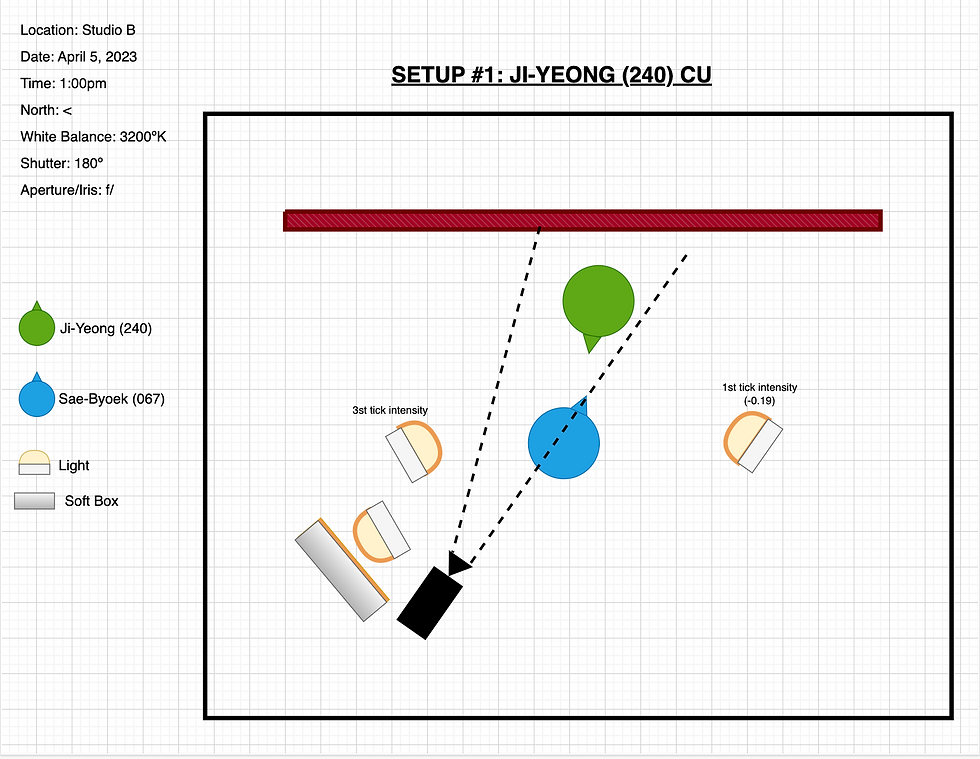 Draft Lighting Plan: Setup 1