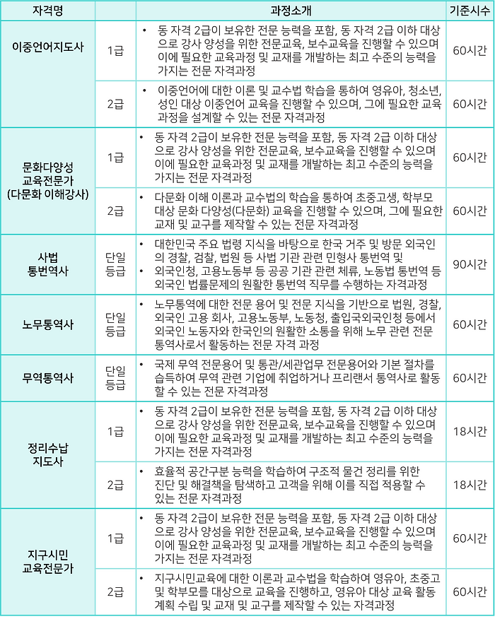 민간자격취득과정_설명테이블.png