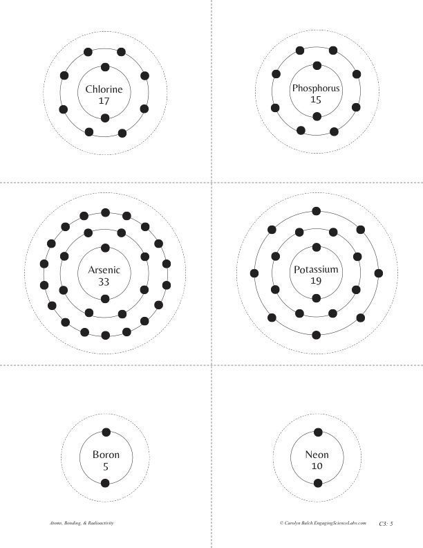 Thumbnail: Ionic Bonding: Trade Electrons to Complete Outer Shells. A Hands-On Activity