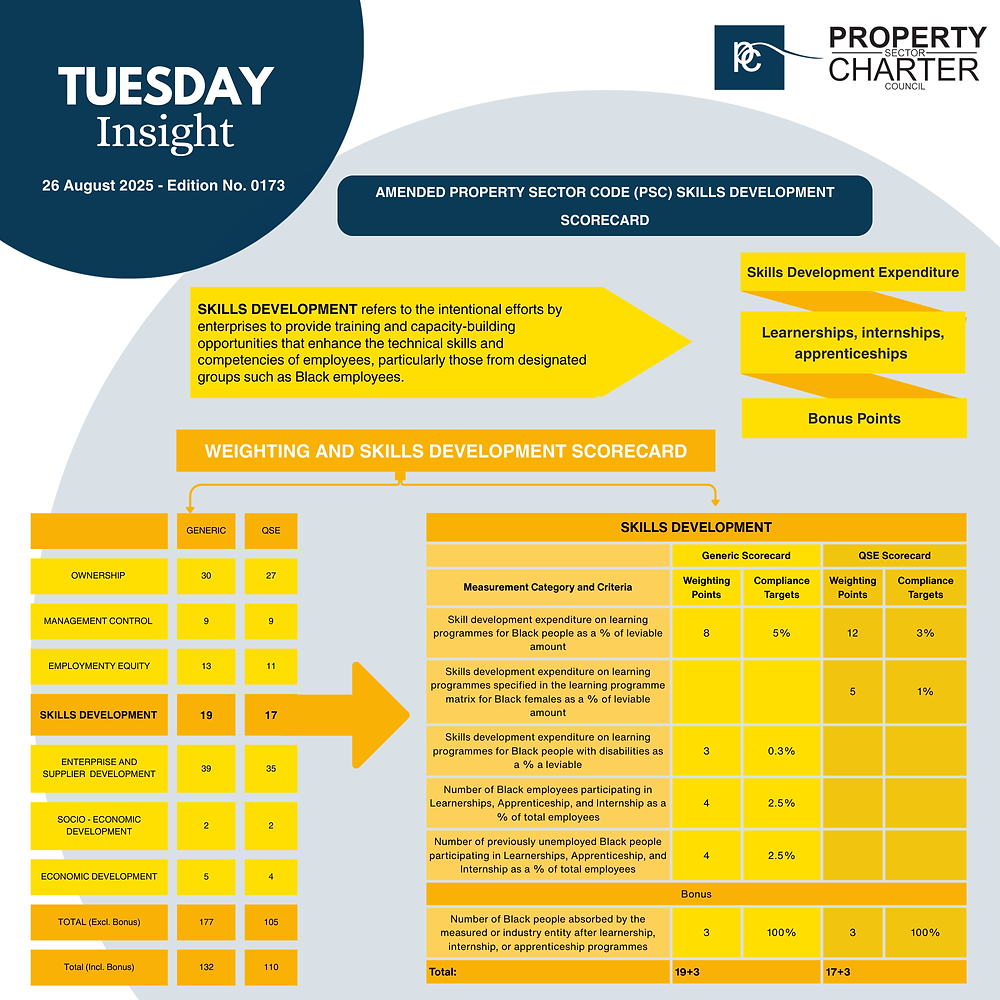 PSC SKILLS DEVELOPMENT SCORECARD