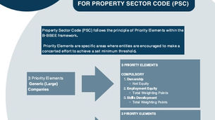 IDENTIFYING PRIORITY ELEMENTS FOR PROPERTY SECTOR CODE (PSC)