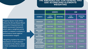 THE AMENDED PSC FOR GENERIC AND QSE SCORECARD ELEMENTS WEIGHTING