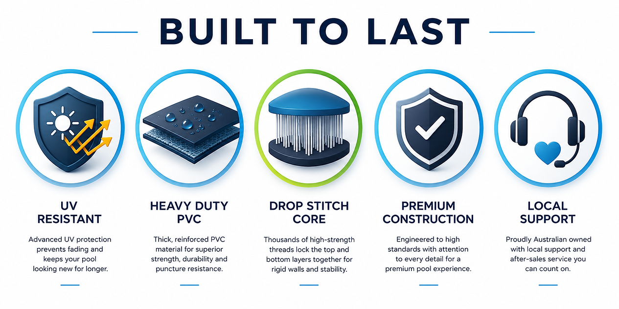 Built to last