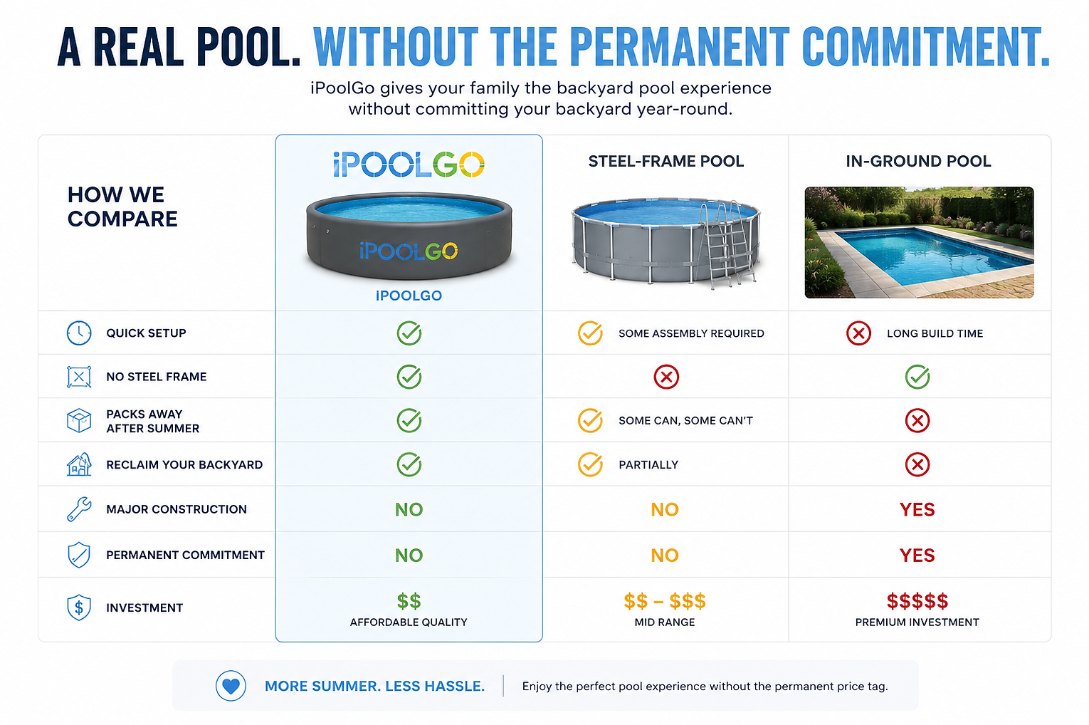 IPoolGo Australia