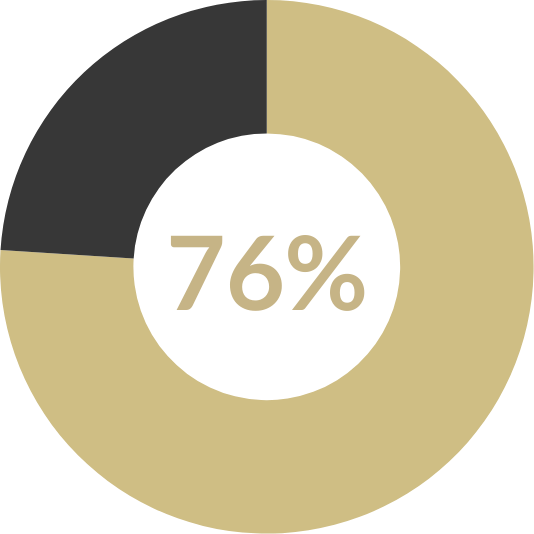76% of consumers took action after seeing an OOH ad through searching, visiting, or recalling the brand.
- Little Black Book