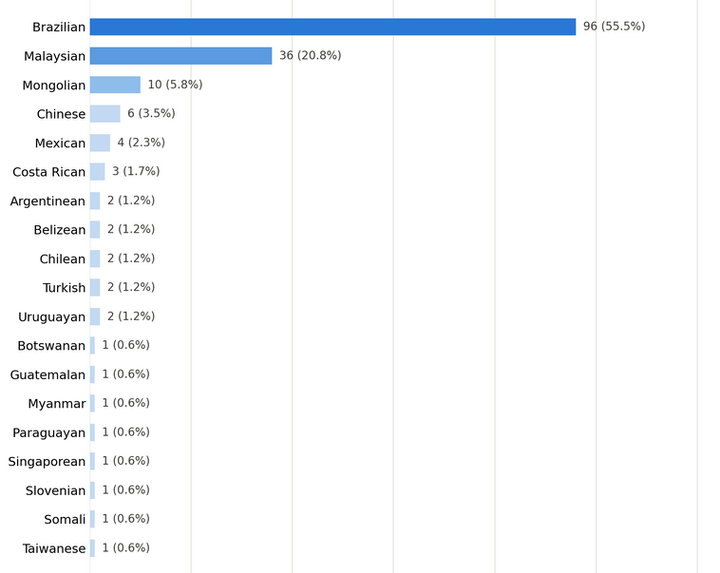 nationality_mix (4).png