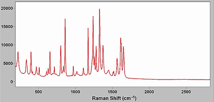 Raman spectrum of acetaminophen (Tylenol)
