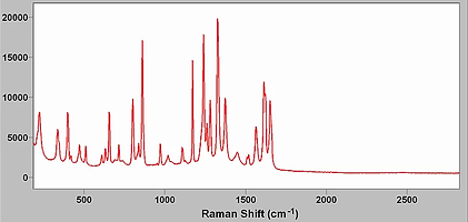 Raman spectrum of acetaminophen (Tylenol)