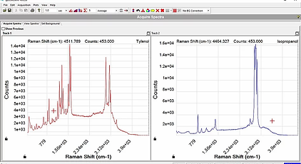 Raman spectra of 2 samples taken simultaneously with multichannel Raman instrument