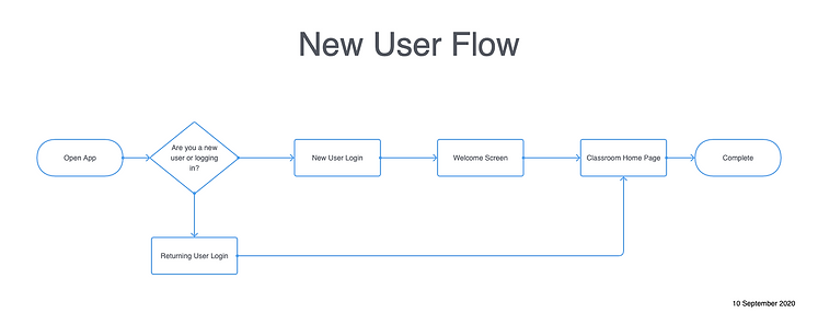 New User Flow (2).png