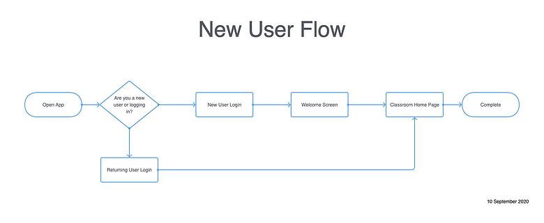 New User Flow (2).png