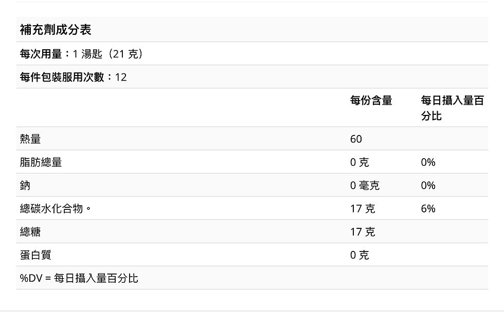 縮圖：【預訂】康維他 Comvita UMF™15+麥蘆卡蜂蜜 (MGO 514+) 250克