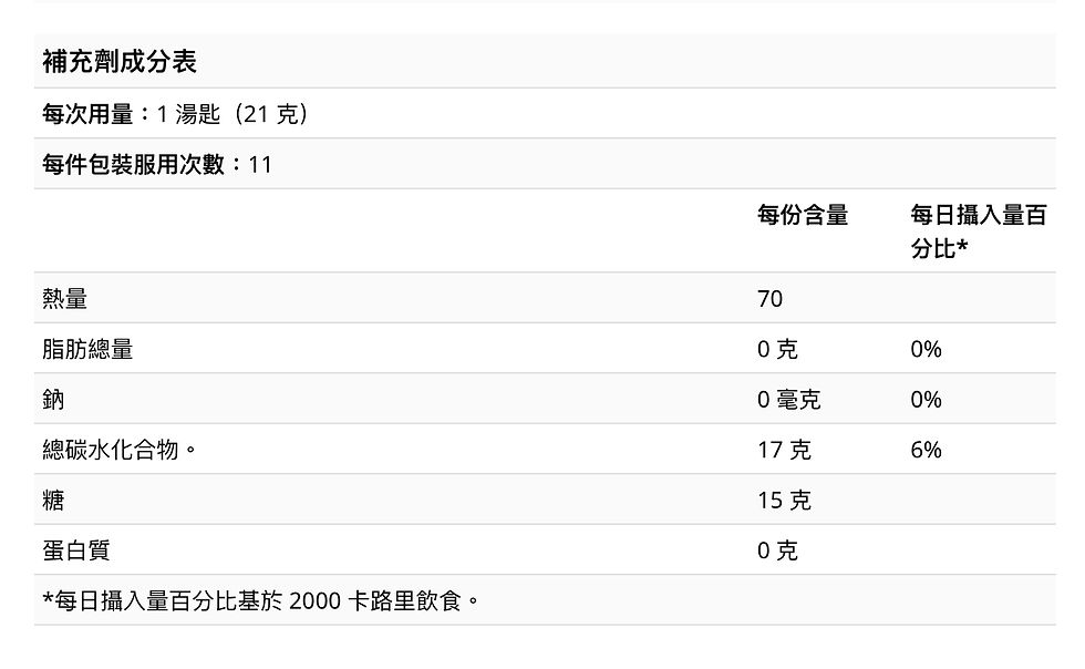 縮圖：【預訂】Manuka Doctor 單花麥盧卡蜂蜜 MGO 125+ 250克