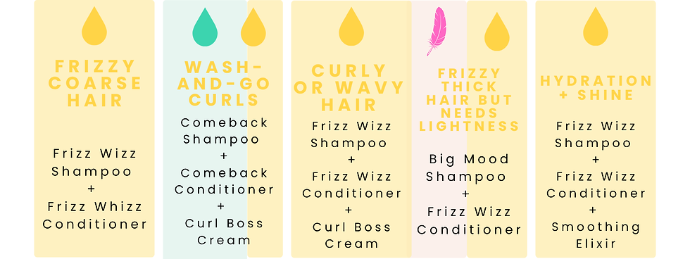 Frizz Wizz Shampoo + Frizz Wizz Conditioner + Smoothing Elixir (3).png