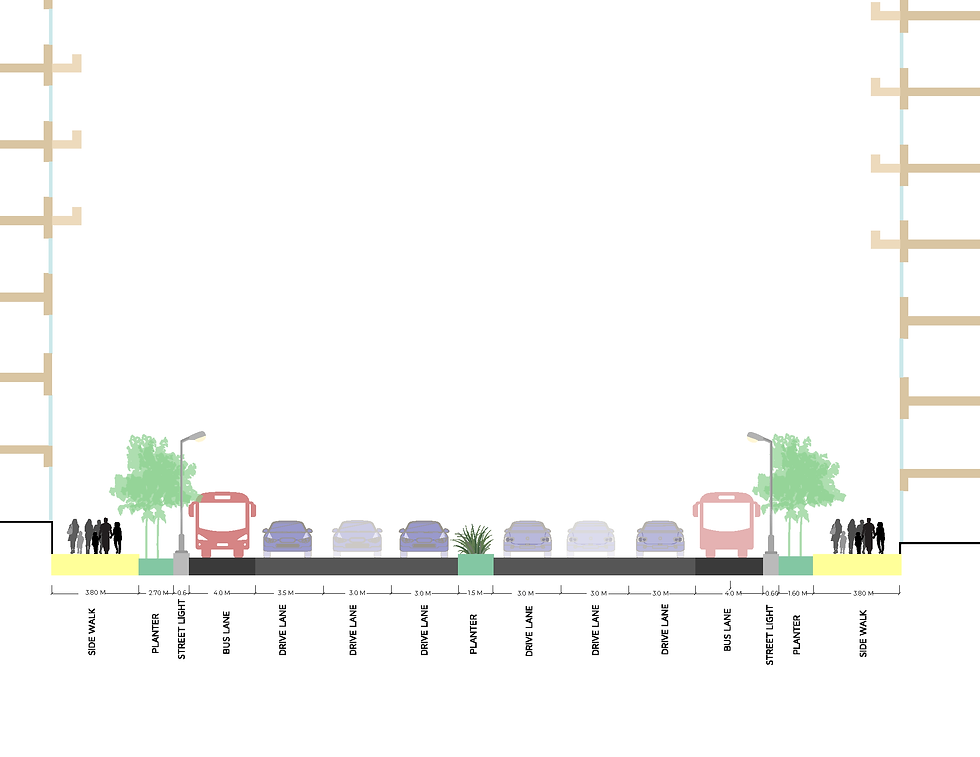 Proposed Allen Rd. Street Section