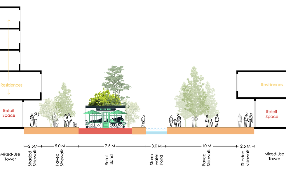 Section towards the Central Block