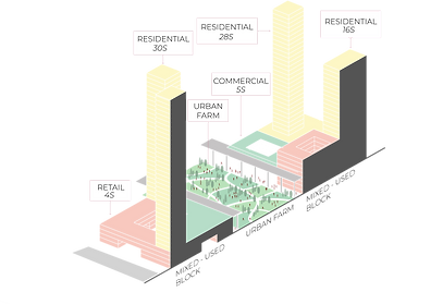FINAL urban farm urban room section_page-0001.png