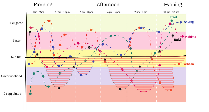 journey mapping.png