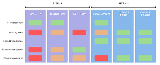 site comparison 3.png