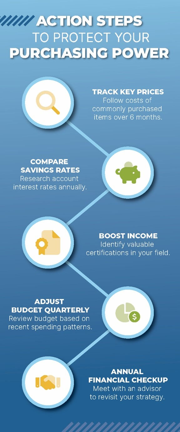 Infographic outlining five steps to protect purchasing power: track key prices over six months, compare savings account interest rates annually, boost income by obtaining valuable certifications, adjust your budget quarterly based on spending patterns, and schedule an annual financial checkup with an advisor.