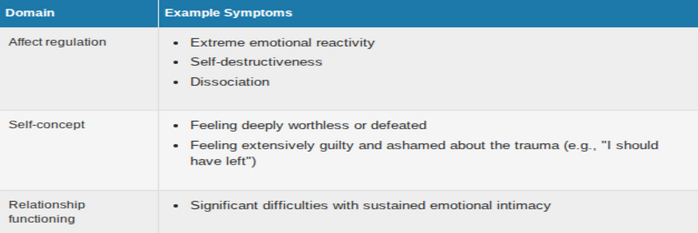 Figure 3 explains the DSO clusters previously mentioned.