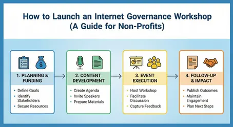 How to Launch an Internet Governance Workshop (A Guide for Non-Profits)