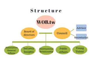 Structure