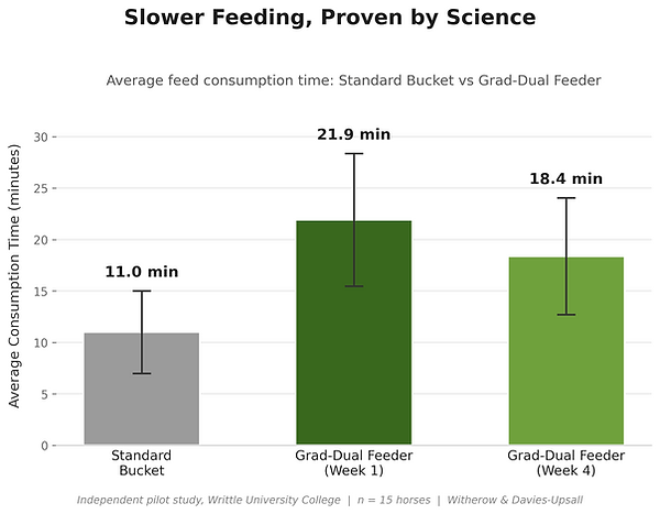 grad_dual_feeder_trial_results.png