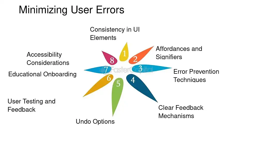 Error Recovery Pathways