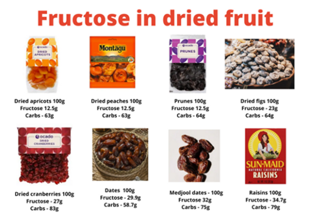 chart of fructose content of dried fruits