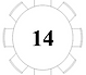 Table 14