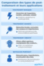 Différents types de post-traitement - infographie