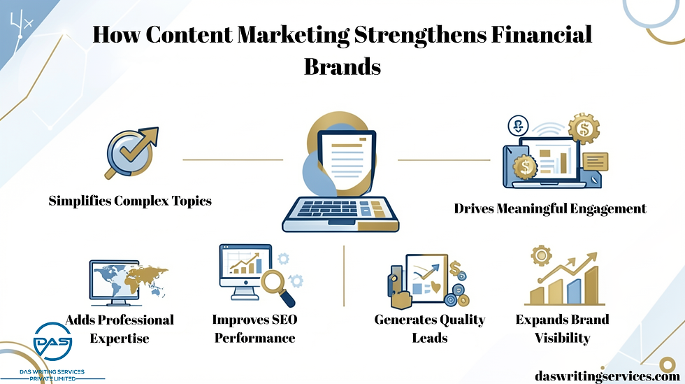 Finance content writing service