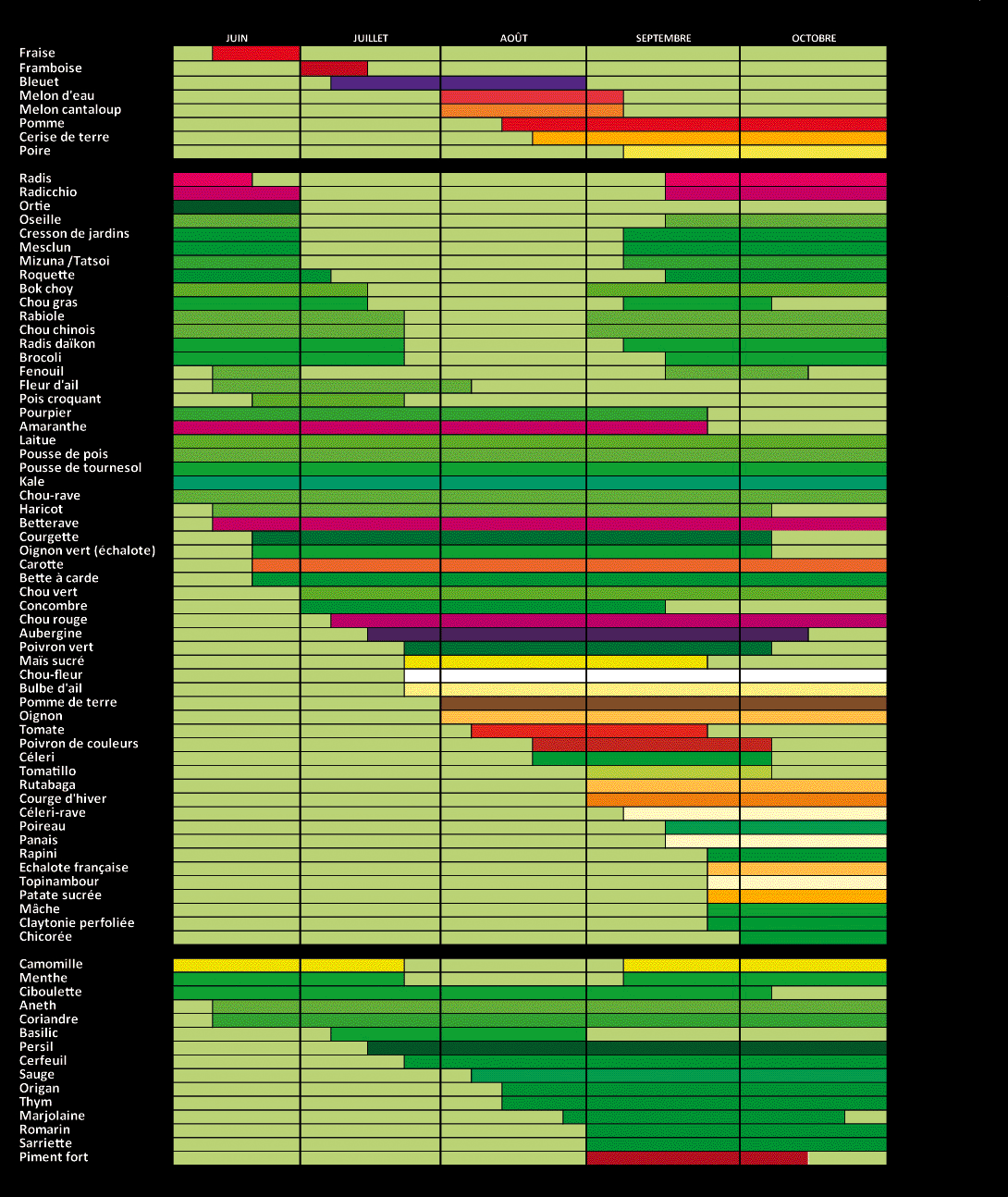 Calendrier_disponibilite_produits.gif