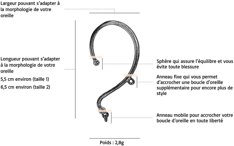 Schéma des caractéristiques techniques du No-clip