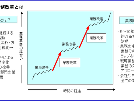 Improvements and Re-engineerig